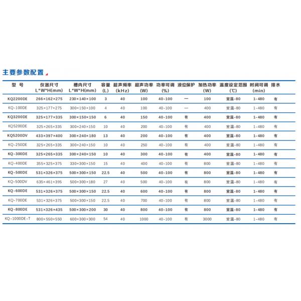 昆山舒美數(shù)控超聲波清洗器KQ-500DV